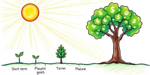 Invest with clear goals and a defined time horizon