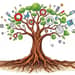 Be patient with strategies that align with your goals